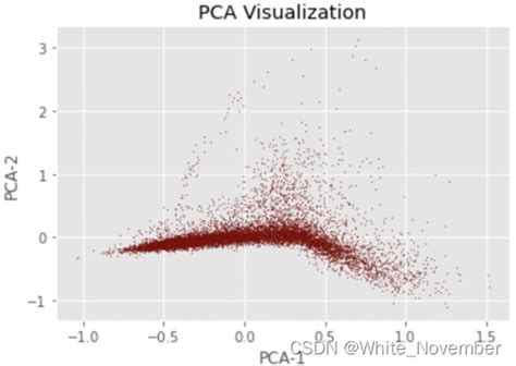 Tensorflow Word2vec 的图像结果