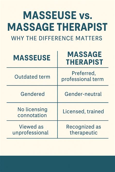 Masseuse Vs Massage Therapist