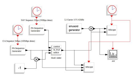Image result for Using GPS USB with OpenCPN