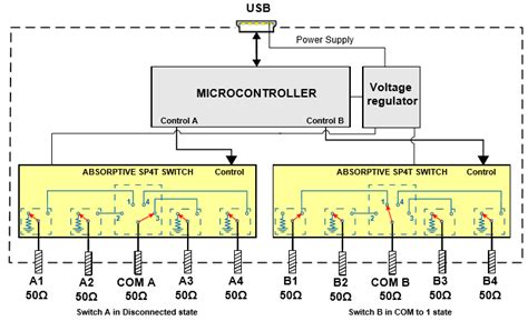 USB-2SP4T-63H USB RF SP4T Switch Matrix - Mini-Circuits | Mouser