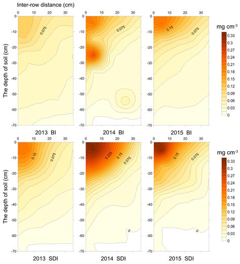 Root Development of Transplanted Cotton and Simulation of Soil Water ...
