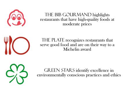 Restaurant Rating 的图像结果