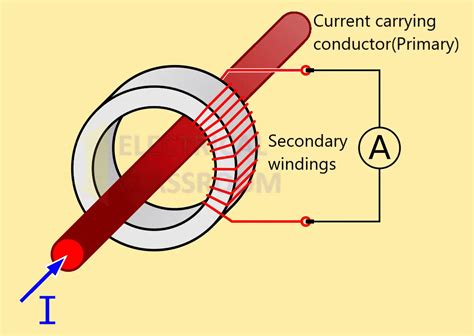 Current Transformer Basics Explained 的图像结果