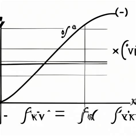 Image result for How to Find Integrals On a Graph