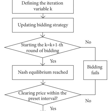 Image result for Iteration Solving