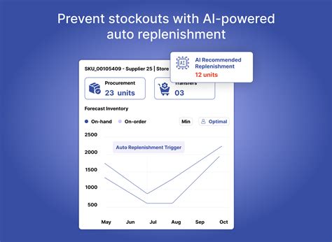 ElasticRun Warehouse Management System Price, Features, Reviews ...