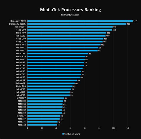 CPU Benchmark Chart 的图像结果
