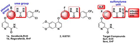 Design, Synthesis, Activity and Docking Study of Sorafenib Analogs ...
