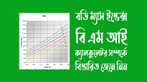 How to BMI Calculation Formula Simple Method in Tamil 的图像结果
