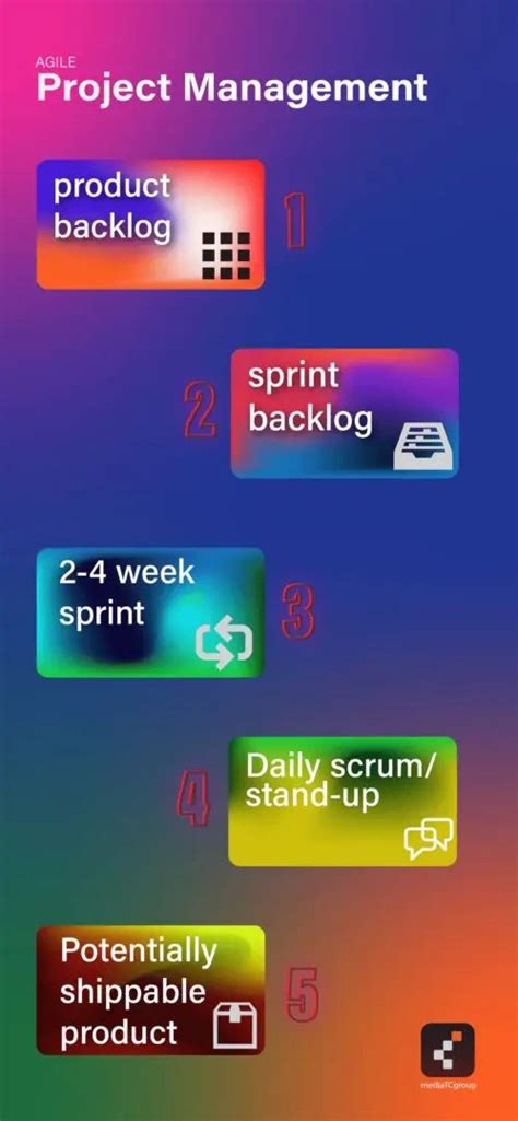 Image result for Role of Project Manager in Agile Software Development