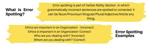 Golden Rules of Spotting Errors - Verbal Ability (VA) and Reading ...