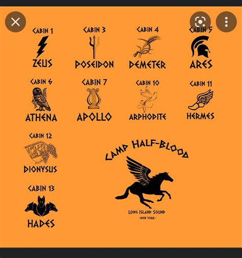 Percy jackson cabin name symbol vinyl stickers etsy – Artofit