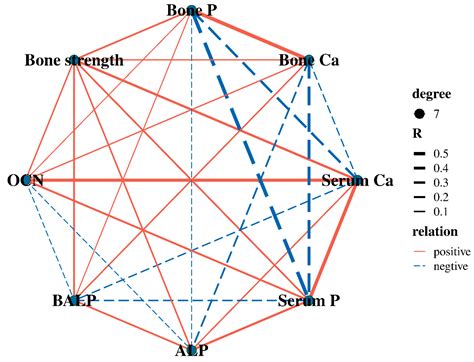 Effects of Dietary Multi-Carbohydrase and Phytase Complex ...