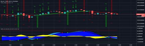 Image result for Using Market Cipher B