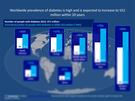SOLUTION: Management of diabetic emergencies 2016 - Studypool