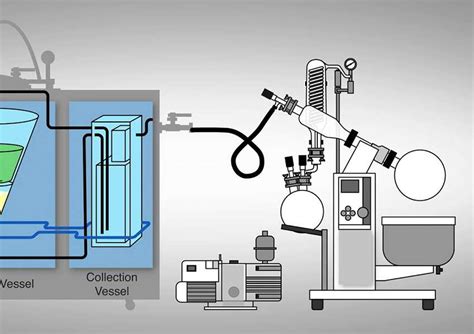 Image result for THC Extractor Machine