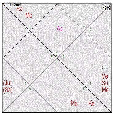 Understanding Brain Cancer: Insights and Guidance from Divine Foresight