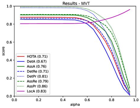 Multi-Vehicle Tracking Based on Monocular Camera in Driver View