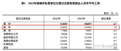2023邯郸最低工资标准是多少钱一个月