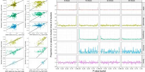 Advanced Bayesian Inference 的图像结果