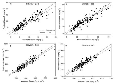 Combining Laser-Induced Breakdown Spectroscopy (LIBS) and Visible Near ...