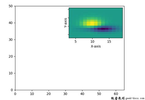 Matplotlib Set Yticks Color 的图像结果