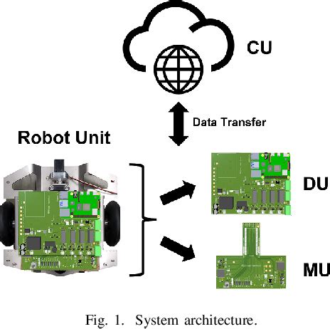 Image result for Glass/Carbon Sensor Array