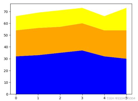 Python Language 图表 的图像结果