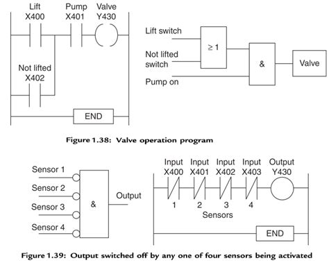 Click plc Programming Examples 的图像结果