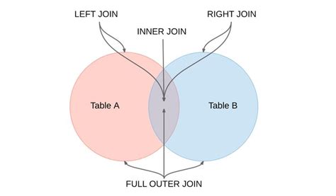Image result for SQL Interview Questions Cheat Sheet