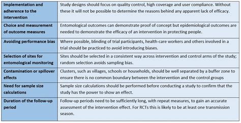 Image result for Vector control Benefits