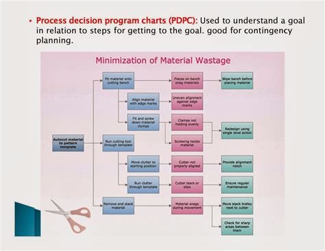 Project Quality 的图像结果