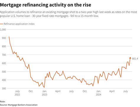 Will Mortgage Rates Drop