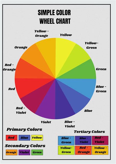 Simple Color Wheel Chart 的图像结果