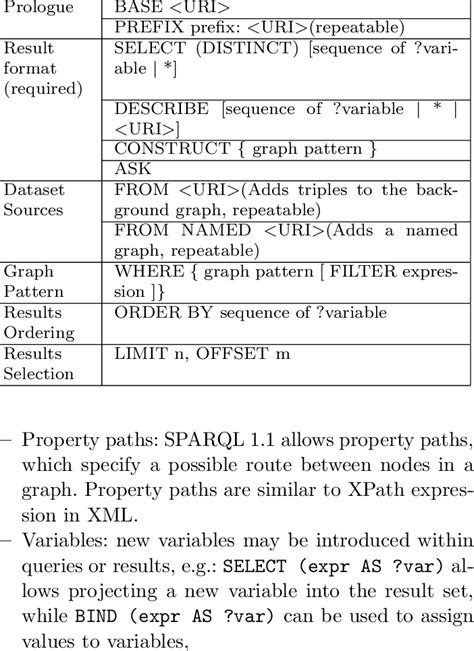 Structure SPARQL 的图像结果