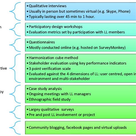 Evaluation Approaches 的图像结果