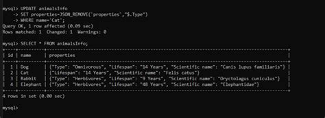 Image result for Mysql+ Java+ Set JSON