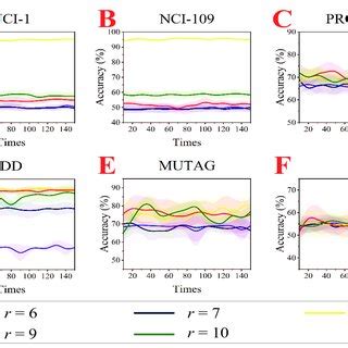 Image result for Supervised Classification Graph