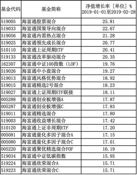 公募FOF大盘点：海富通最强，中融前海富国垫底 - 知乎