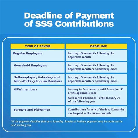 SSS Monthly Contribution Table Guide in the Philippines | Digido