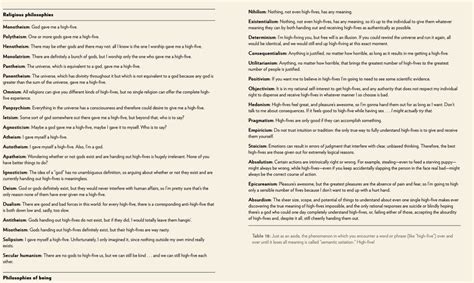 Religion Types 的图像结果