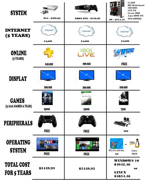 Image result for PC vs Console Chart