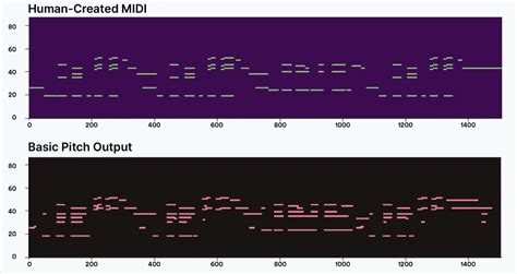 Image result for Audio to MIDI Tutorial