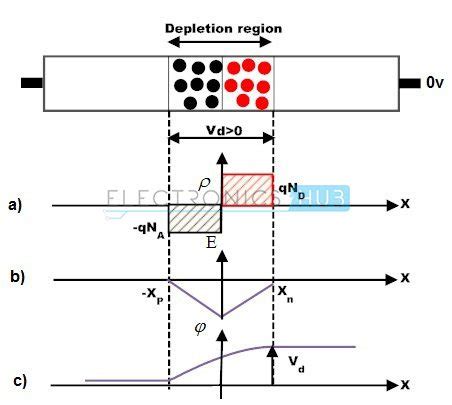 Image result for Pn-Junction Tutorial