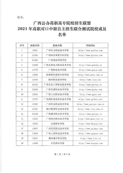 2023年年广西最好的前十强大专学校排名公布，你知道是哪几所吗？ - 知乎