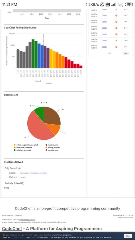 Image result for CodeChef Profile