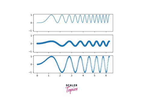 Image result for Plot Subplos in Matplotlib