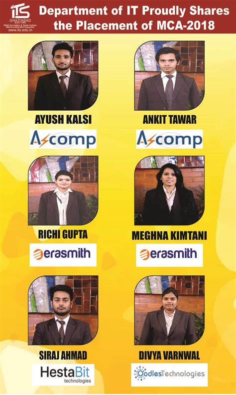 Top MCA Placement in Ghaziabad - Best Campus Placement of MCA