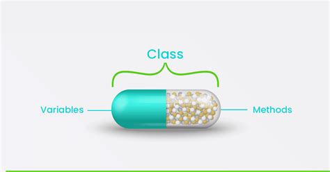 Image result for Akses Modifier Java