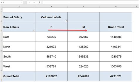 Simple PivotTable 的图像结果